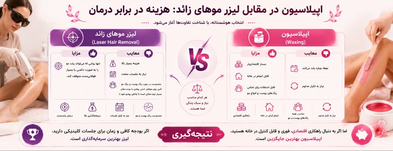 اپیلاسیون در مقابل لیزر موهای زائد: هزینه در برابر درمان